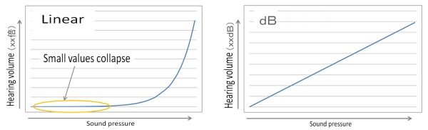 dB_graph_en